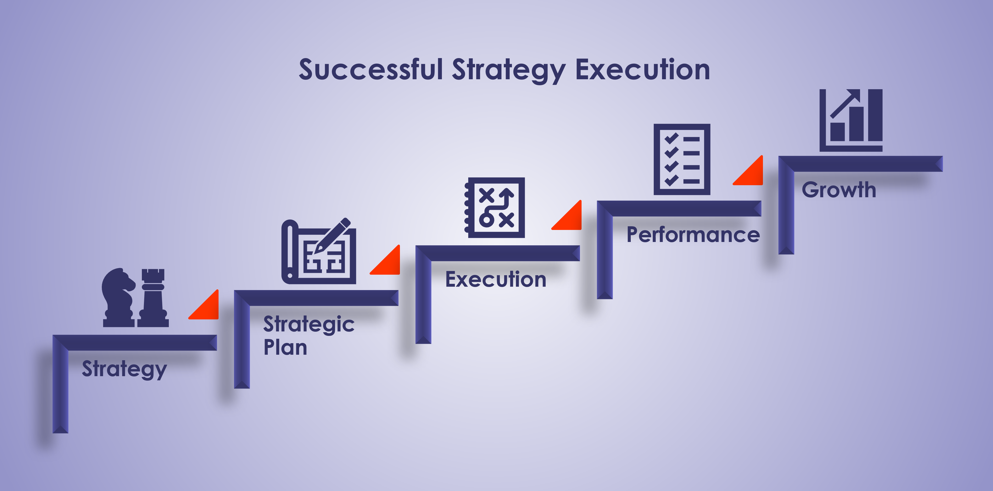 Strategy Execution