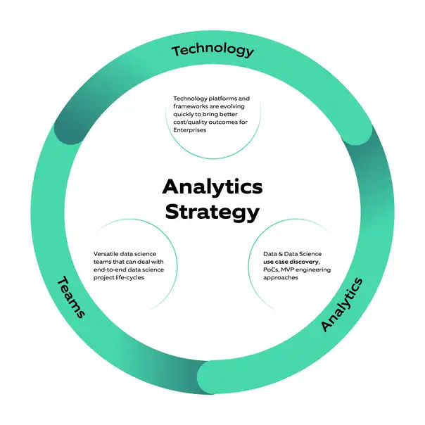 Data & Analytics Strategy